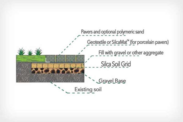 silca soil grid
